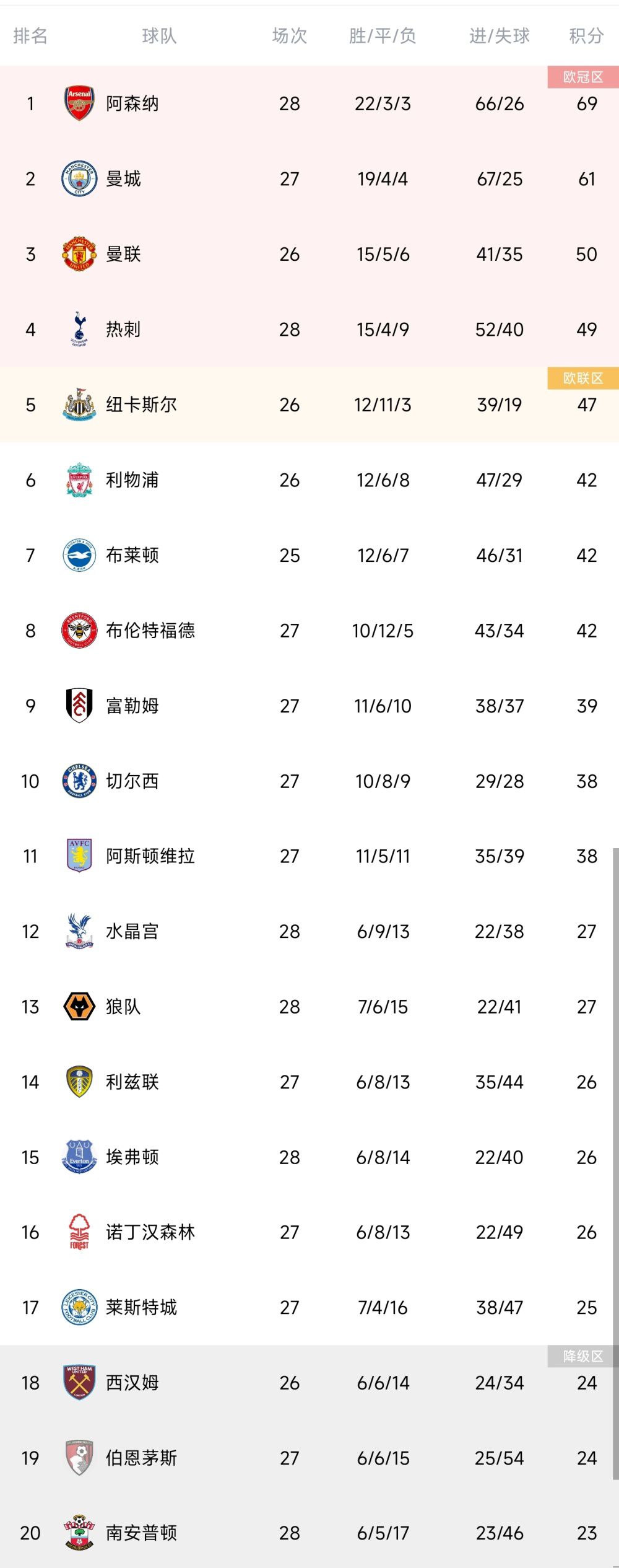 斯图加特CEO亚历山大-威尔勒日前接受了媒体采访，他认为球队头号射手吉拉西会继续留队。